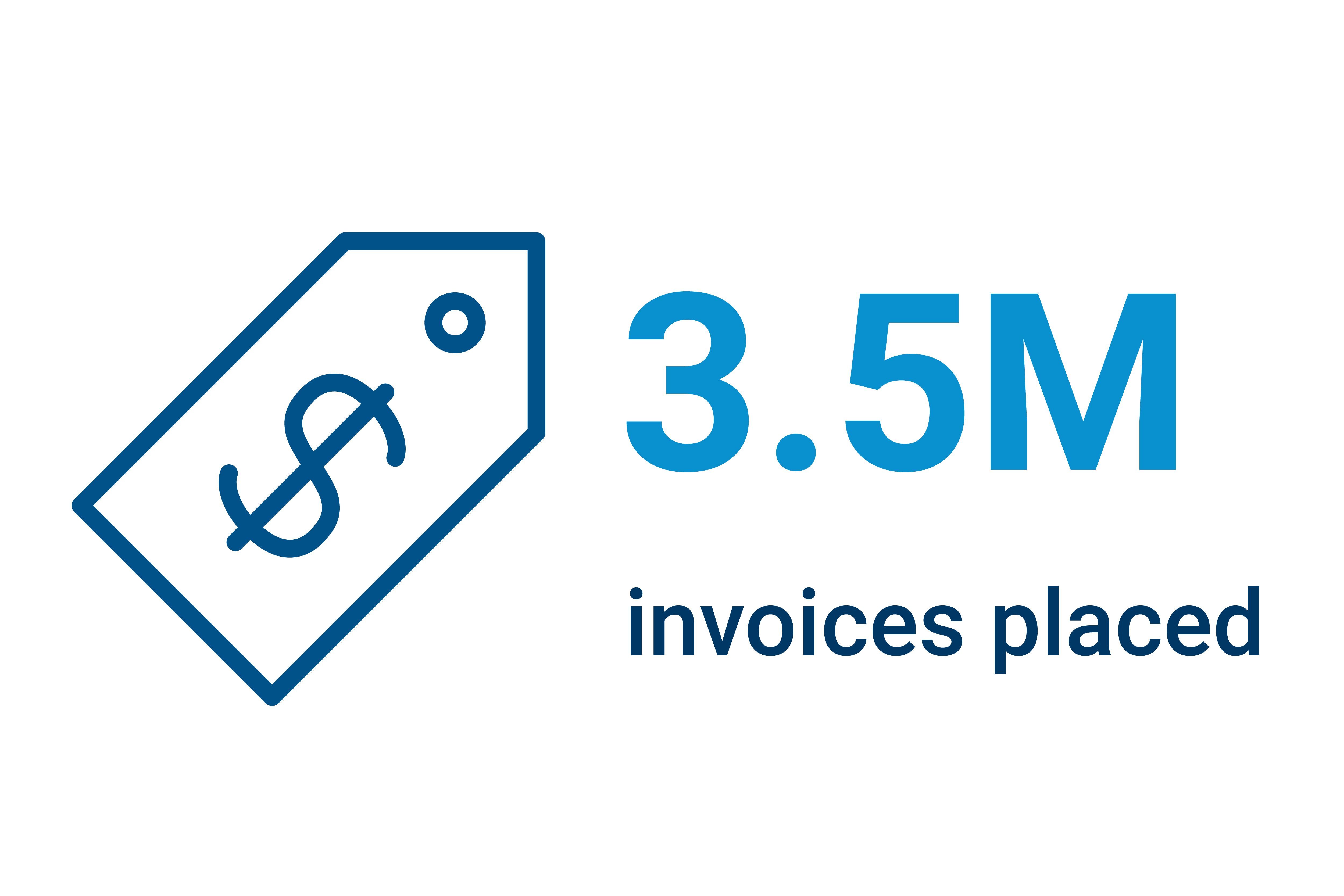 8967_Jabil_Success Metric Graphics_Invoices Placed