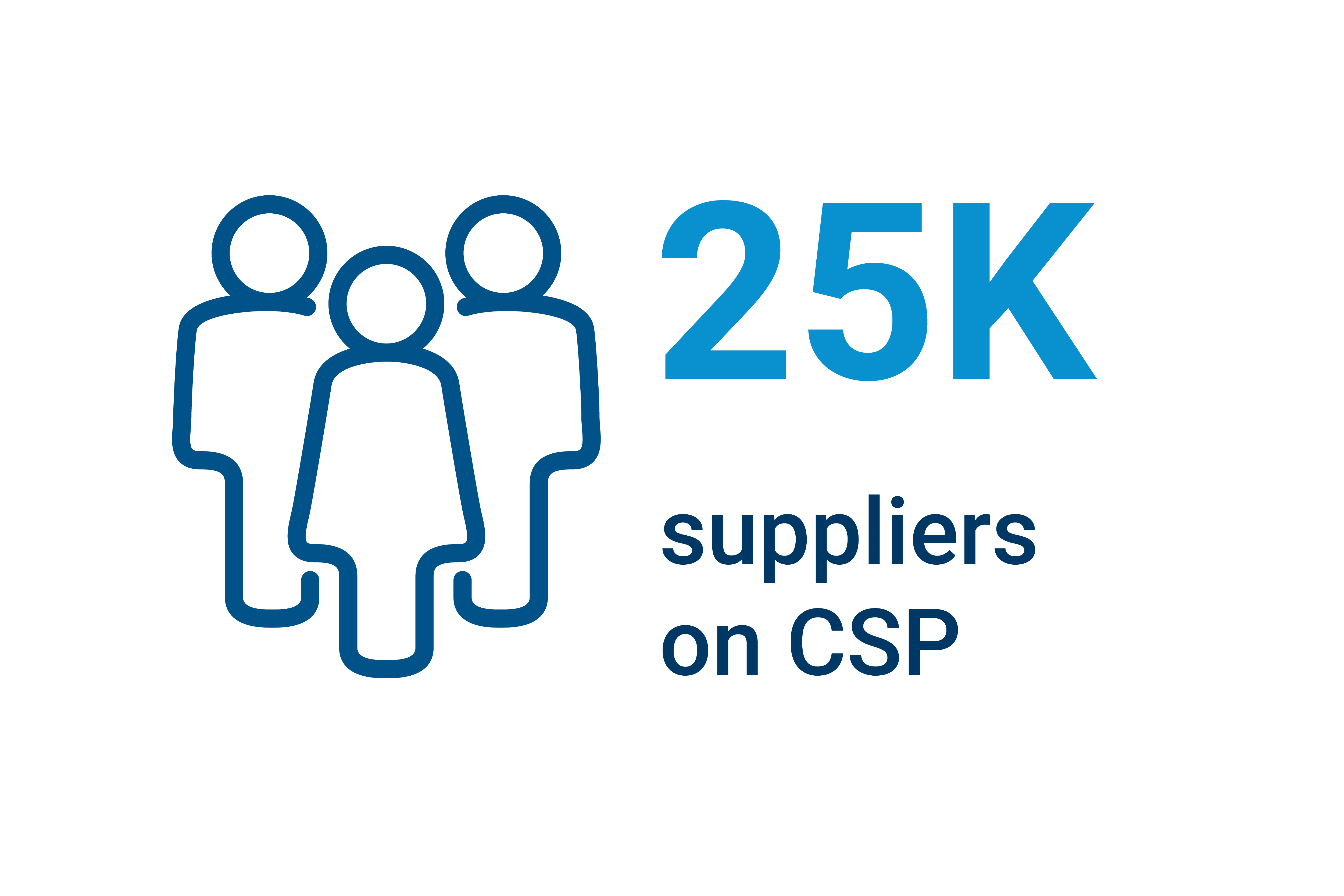 8967_Jabil_Success Metric Graphics_Suppliers on CSP