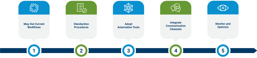 Visual representation of an optimized procurement workflow for streamlined processes.