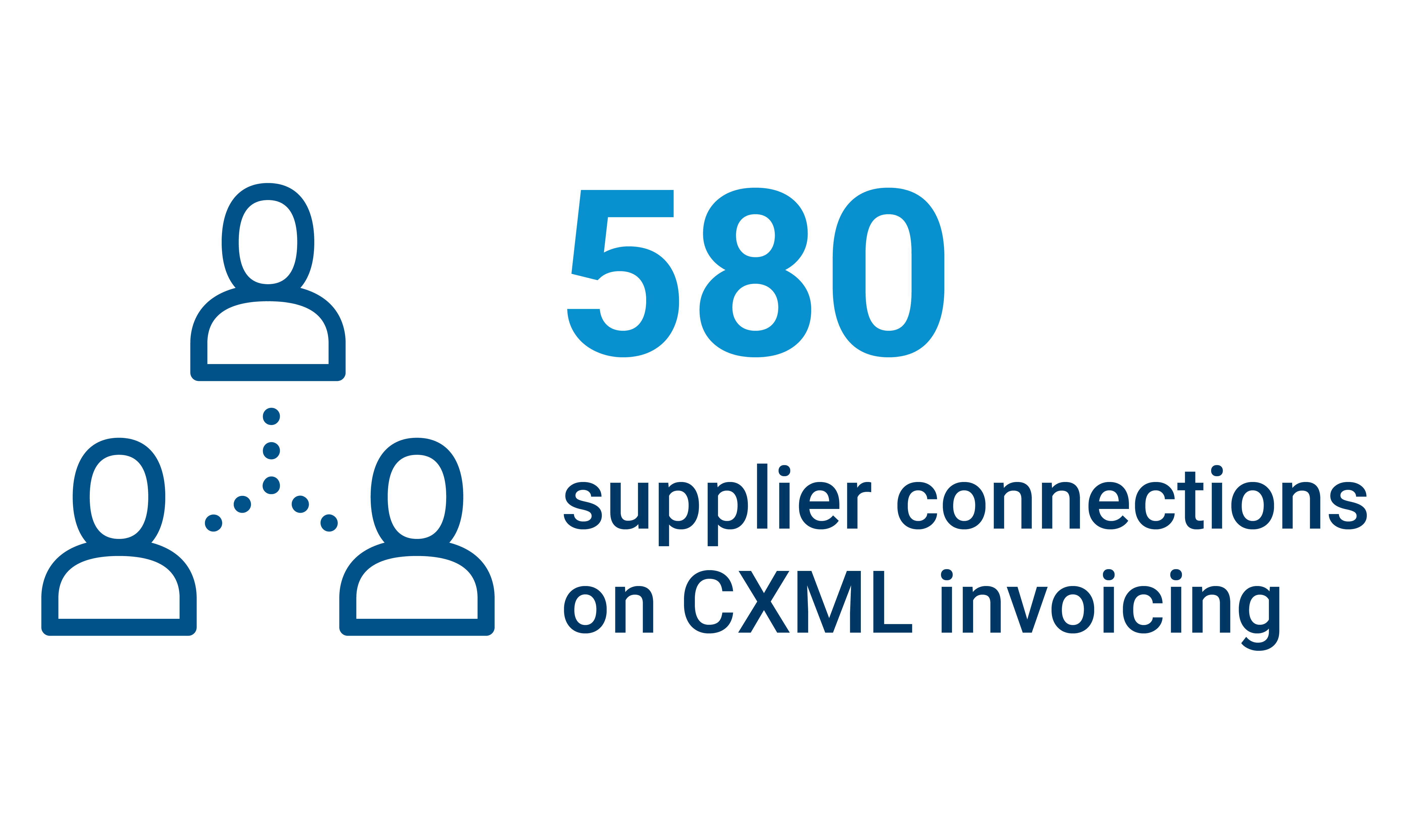8967_Jabil_Success Metric Graphics_Supplier Connections CXML