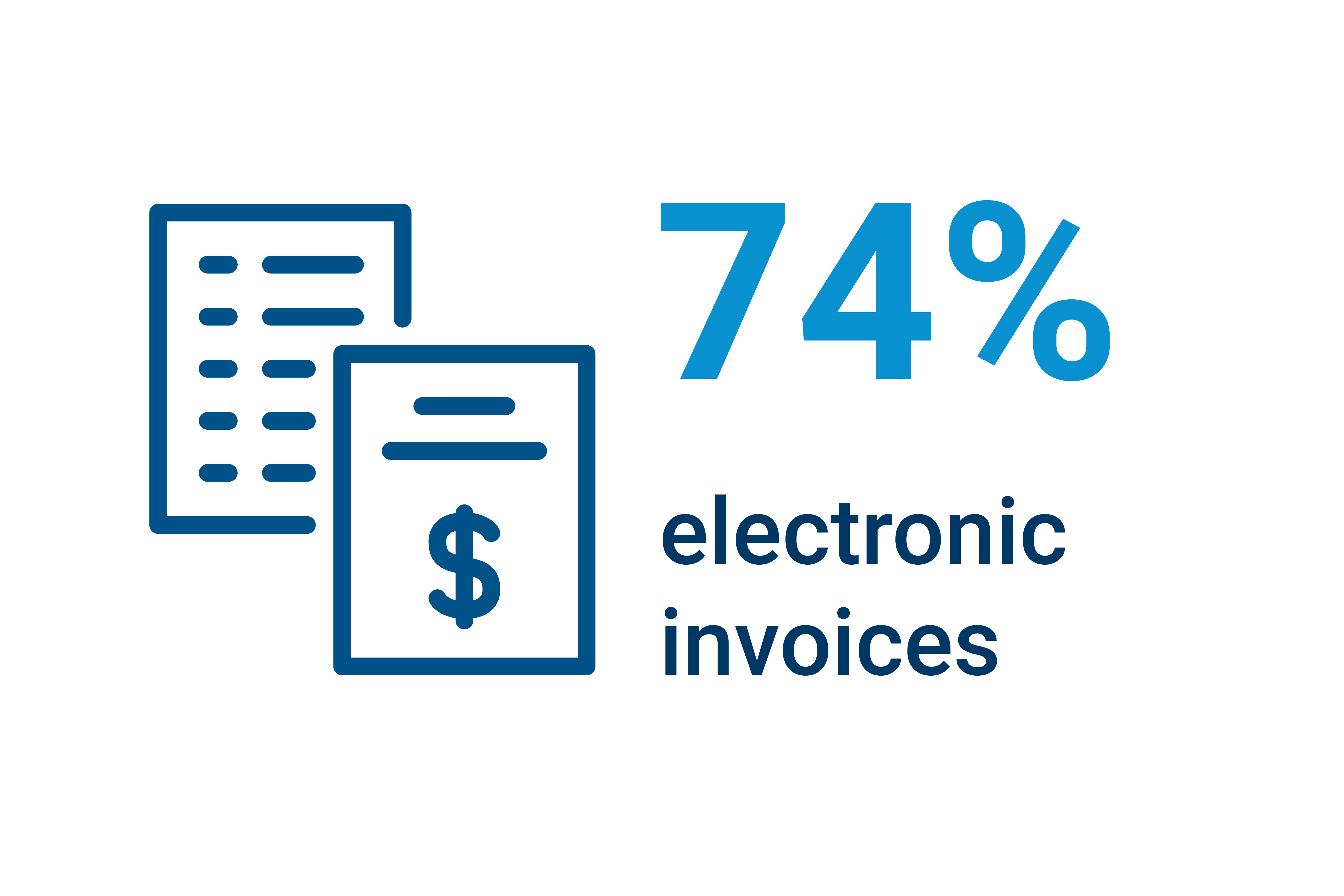 8967_Jabil_Success Metric Graphics_Electronic Invoices