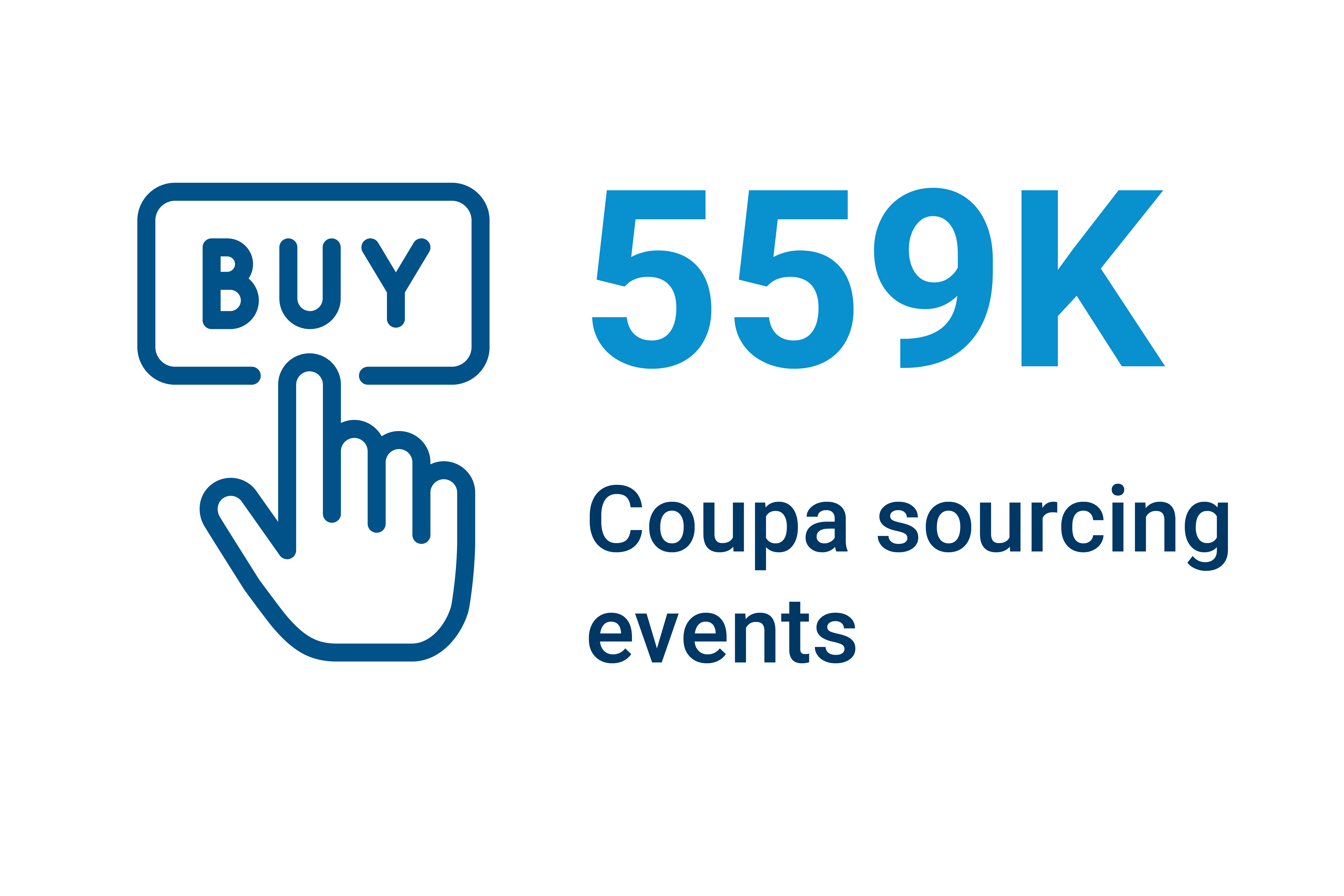 8967_Jabil_Success Metric Graphics_Coupa Sourcing Events