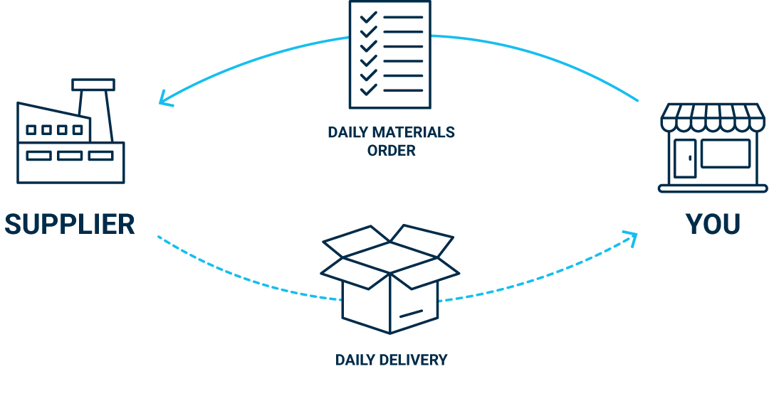 just-in-time-inventory-management-chat_v2