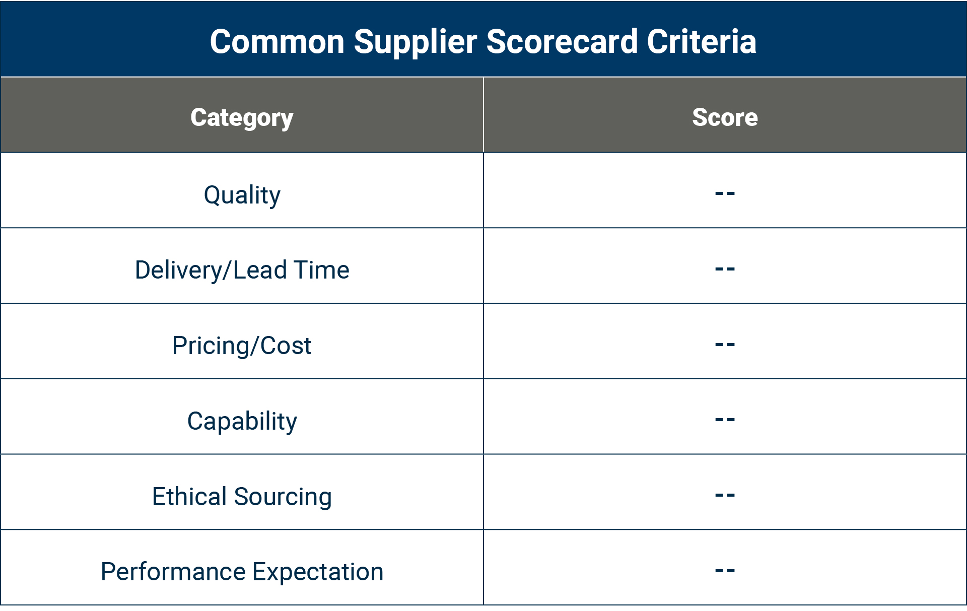supplier-report-card